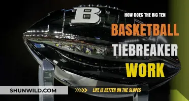 Big Ten Basketball: Understanding the Tiebreaker Rules