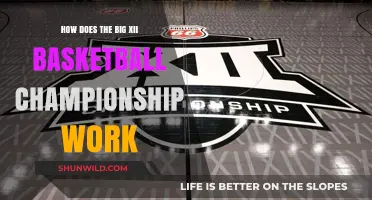 Big XII Basketball: How the Championship Works