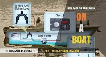 Unraveling the Mystery: How Bilge Systems Keep Boats Afloat