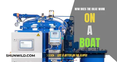 Understanding Bilge Systems: How Do They Work on Boats?