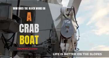 The Mechanics of Crab Fishing: Understanding the Block System