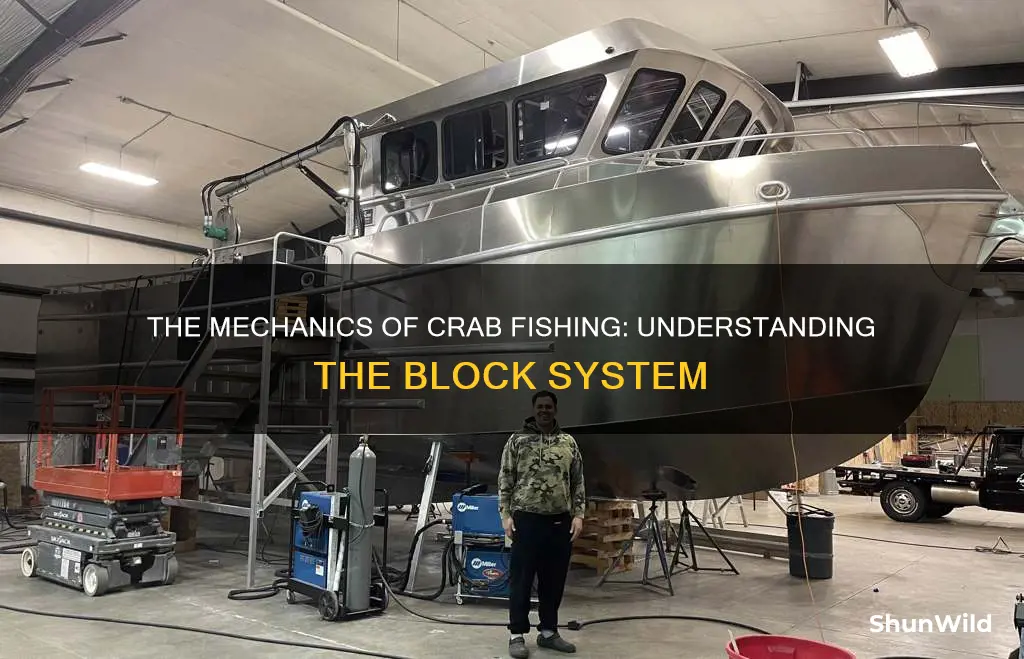 how does the block work on a crab boat