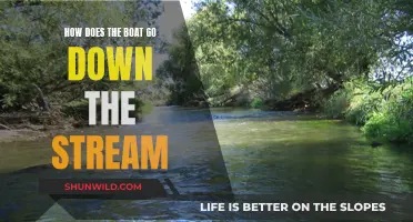 The Mystery of Boats Going Downstream