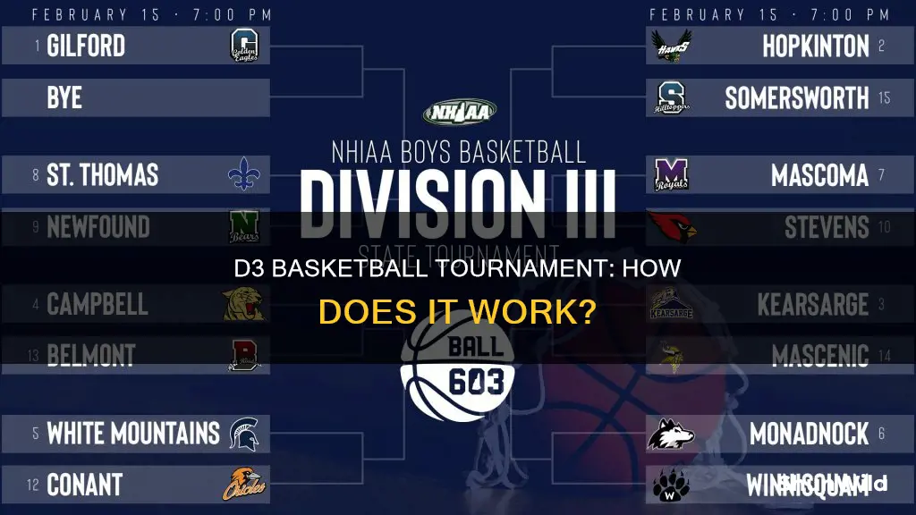 how does the d3 basketball tournament work