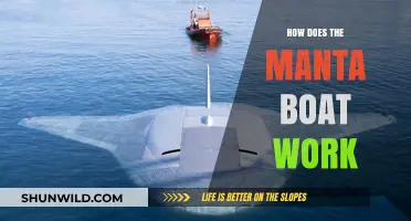 Manta Boat Mechanics: Unveiling the Power of Hydrodynamics