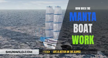 The Manta Boat: Unveiling its Inner Workings