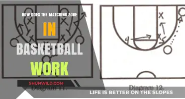 Understanding Basketball's Matching Zone: Strategies and Secrets
