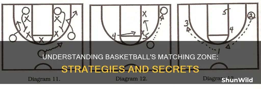 how does the matching zone in basketball work