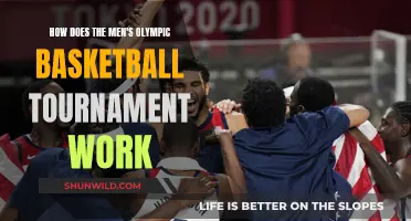 Olympic Men's Basketball: Tournament Structure and Format