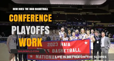 NAIA Basketball Conference Playoffs: Understanding the Process