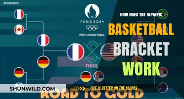 Basketball Brackets: Olympic Edition