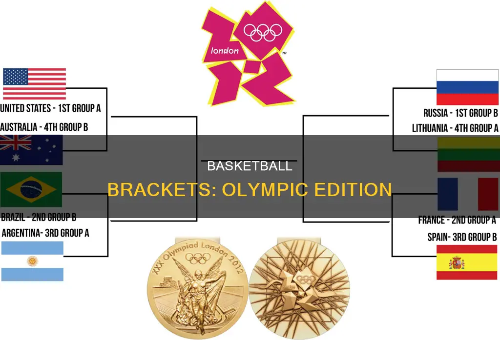 how does the olympic basketball bracket work