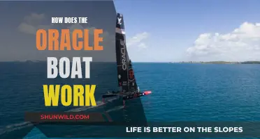 Oracle Boat's Inner Workings: Engineering a Racing Legend