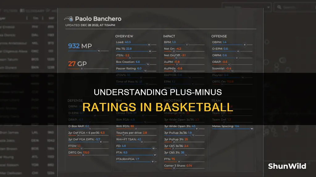 how does the plus minus rating work in basketball