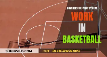 Understanding Basketball Point System: Strategies and Fundamentals