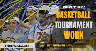 Sun Belt Basketball Tournament: How Does it Work?