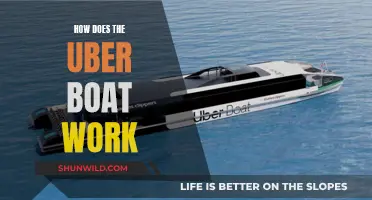Uber Boat: A Seamless Waterway Travel Experience