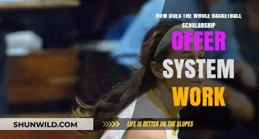 Understanding Basketball Scholarships: The Offer System Explained