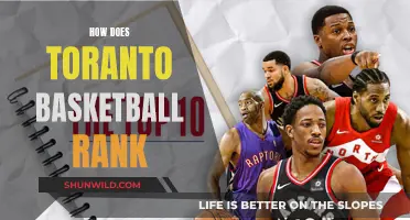 Toronto's Basketball Ranking: A Comprehensive Analysis of the City's Top Teams