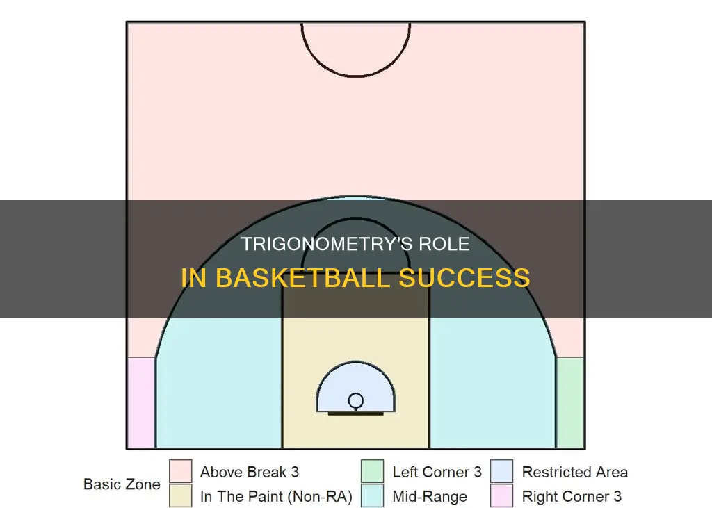 how does trigonometry relate to basketball essa