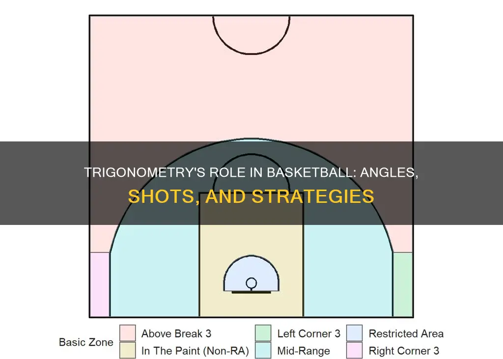 how does trigonometry relate to basketball