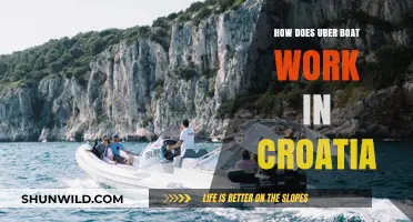 Unveiling Croatia's Uber Boat: A Guide to Seamless Water Travel