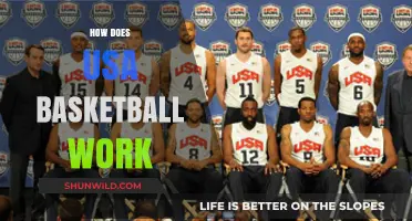 USA Basketball: How the System Works