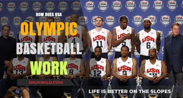 US Olympic Basketball: Player Selection Process