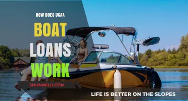 USAA Boat Loans: A Comprehensive Guide to Ownership