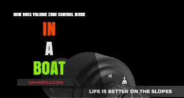 Understanding Volume Zone Control: A Guide to Boat Audio Systems