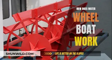 Understanding Water Wheel Boats: A Simple Mechanism Explained