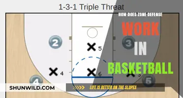 Zone Defense Strategies in Basketball: How It Works