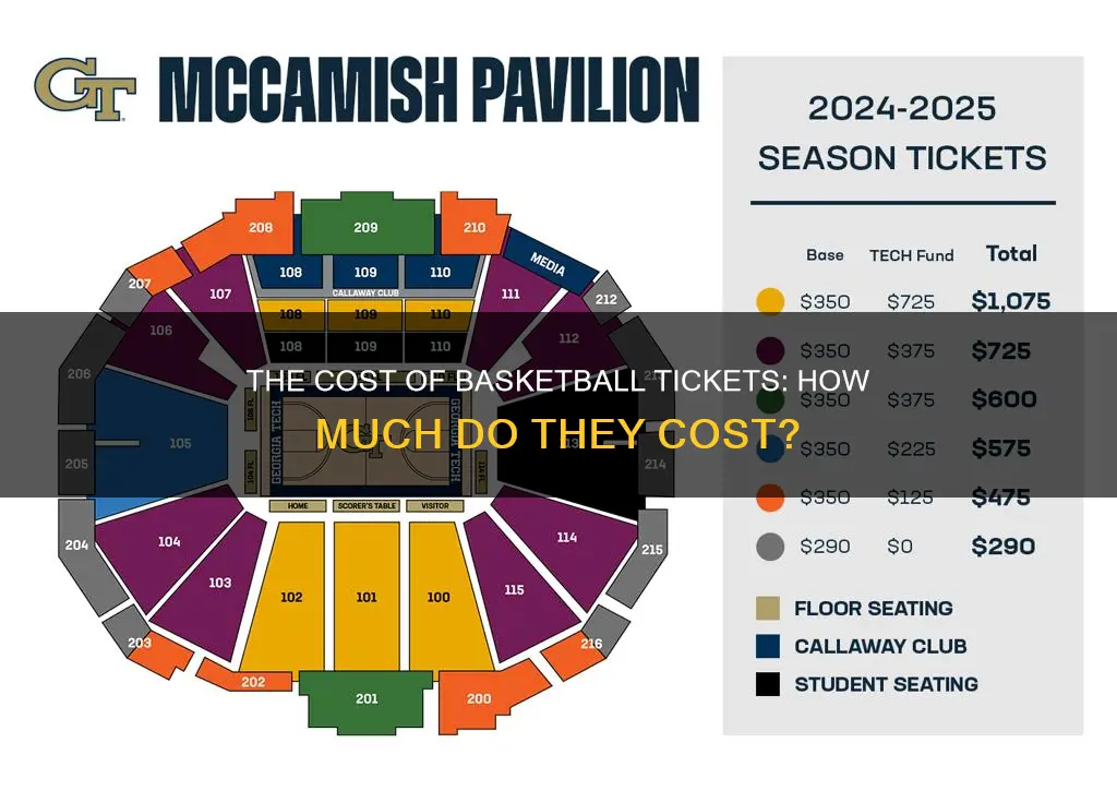 how expensive are basketball tickets