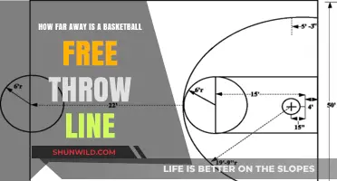 Free Throw Line: How Far is Too Far?