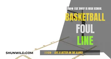 The High School Basketball Foul Line: How Far Is It?