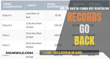Boat Registration Records: Florida's Historical Archives