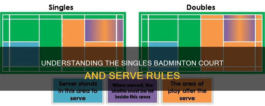 how far can you serve in singles badminton