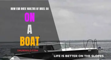 Exploring the Range of 160 Liters of Diesel for Boats