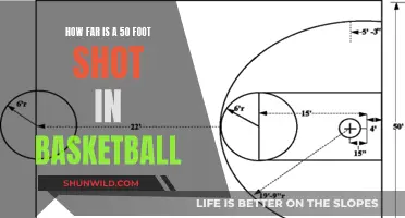 Understanding the Distance: 50-Foot Basketball Shots Explained