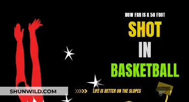 Making Long-Range Shots in Basketball: 50-Footers
