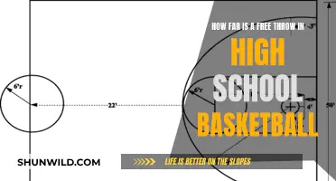 Free Throw Fundamentals: High School Basketball Basics