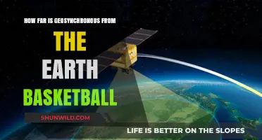 Geosynchronous Orbit: Basketball in the Sky