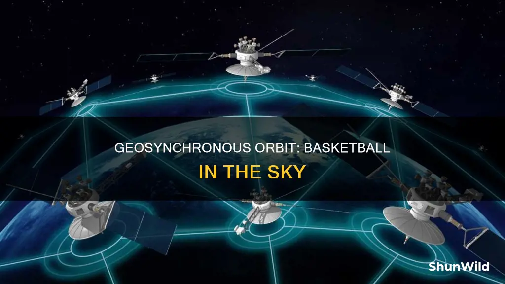 how far is geosynchronous from the earth basketball
