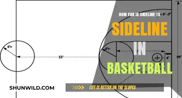 The Basketball Court's Sideline-to-Sideline Distance Explained
