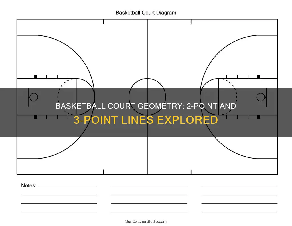 how far is the 2 and 3 pt line basketball