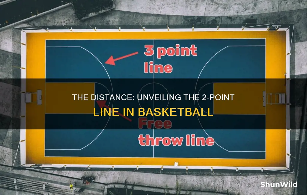 how far is the 2 point line in basketball