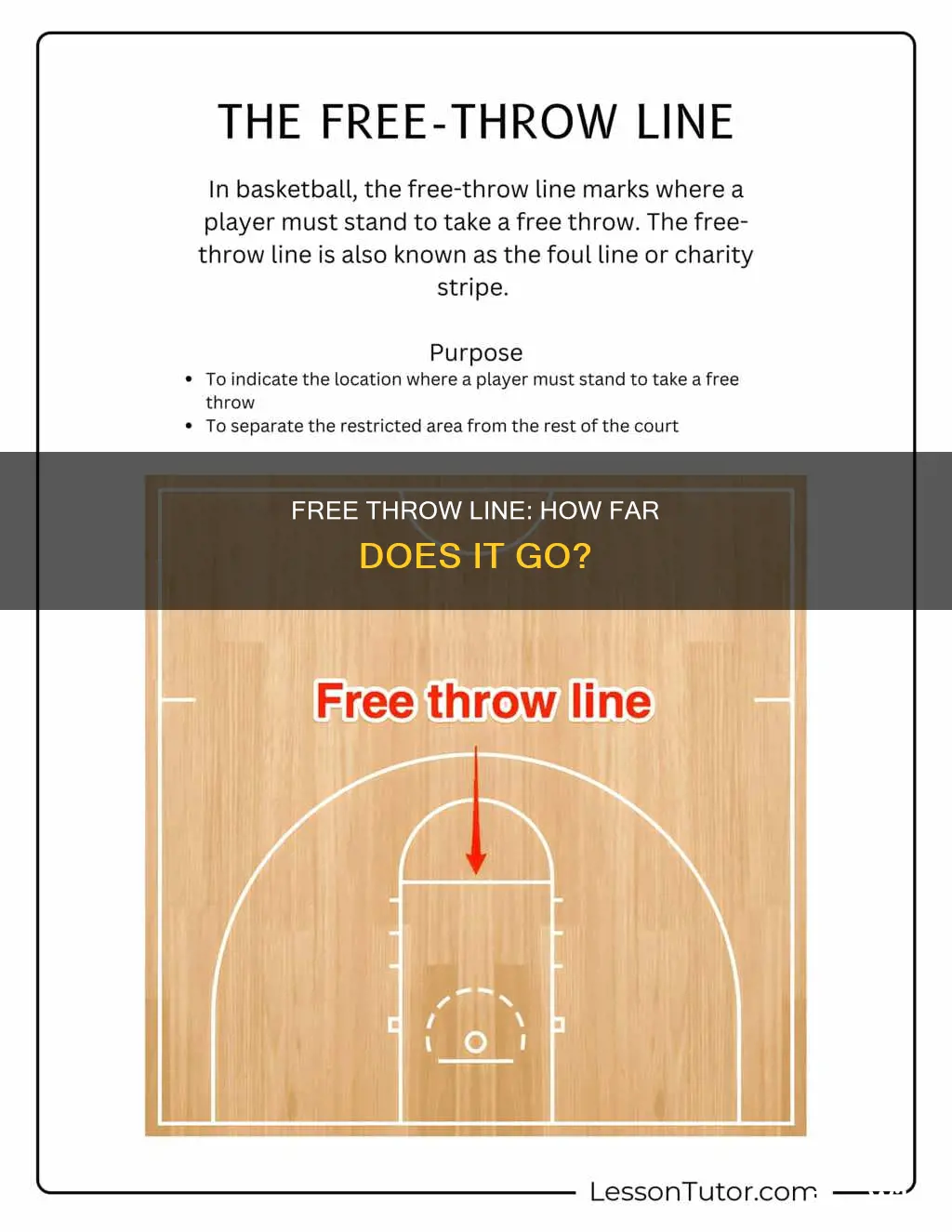 how far is the basketball free throw line