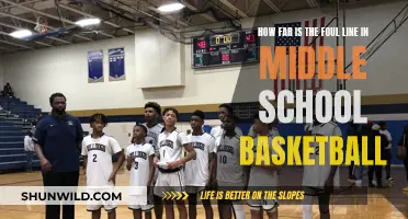 The Foul Line: Middle School Basketball's Distance Challenge
