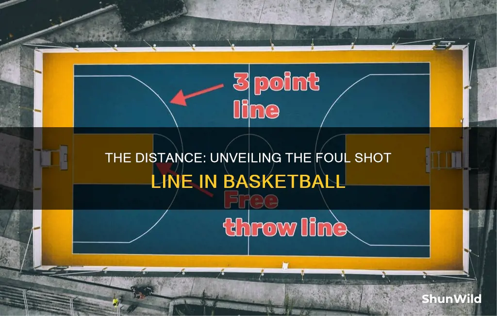 how far is the foul shot line in basketball