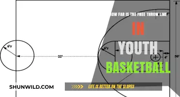 Free Throw Line Fundamentals for Youth Basketball